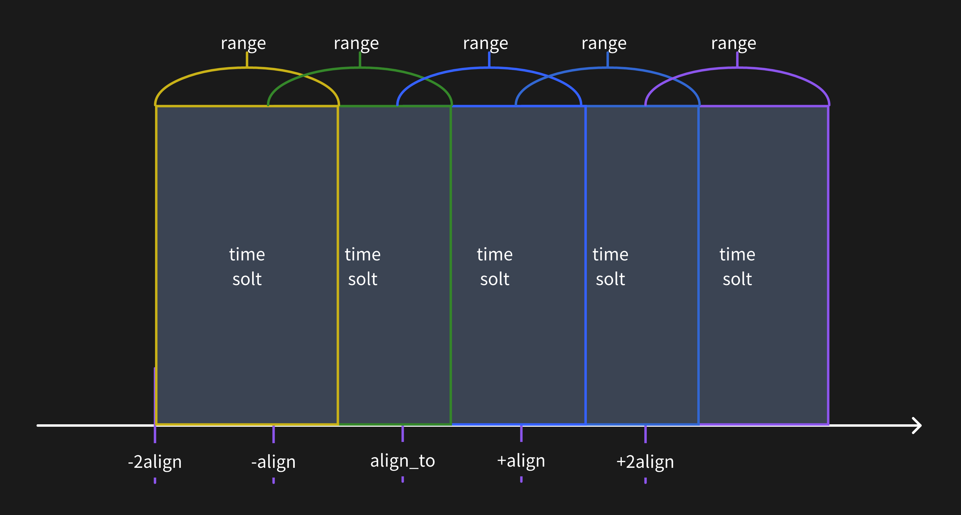 align &lt; range